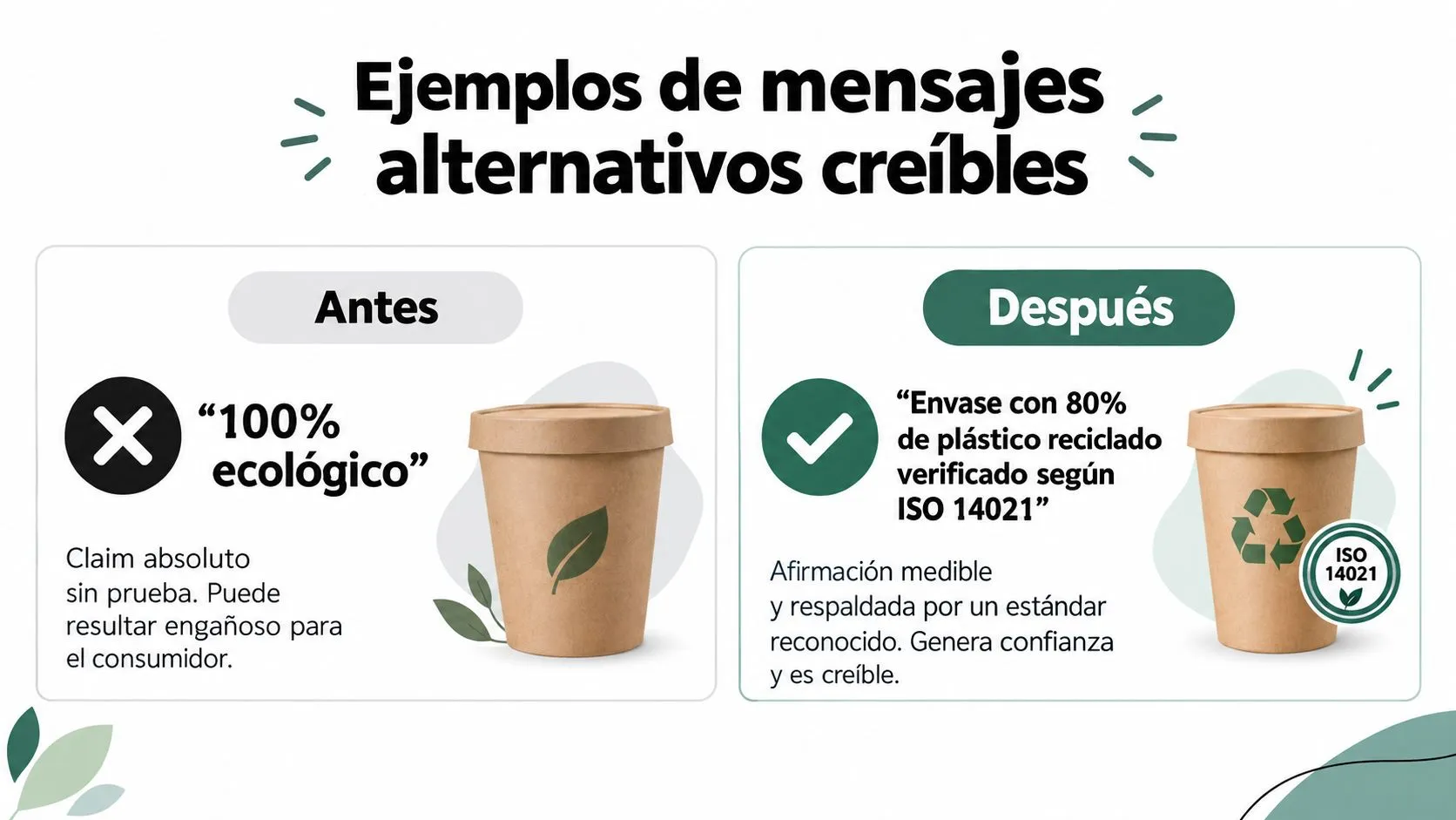 Comparativa entre mensajes publicitarios engañosos y alternativas veraces y transparentes sobre sostenibilidad de envases.