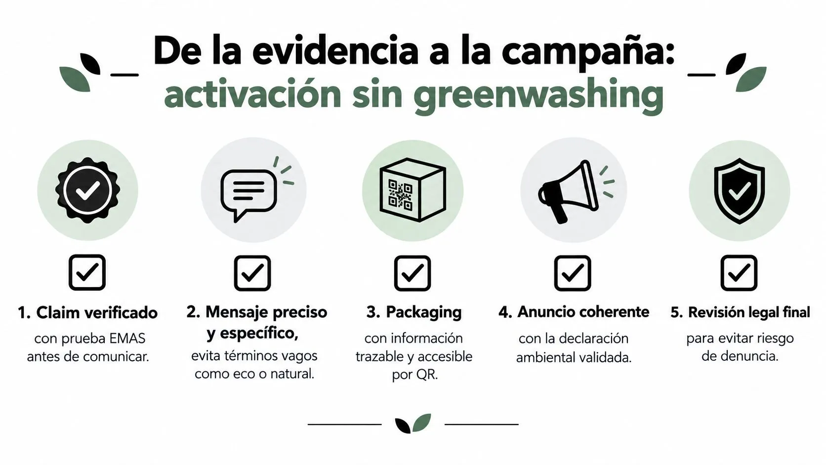 Infografía sobre cómo evitar el greenwashing al comunicar campañas ambientales mediante cinco pasos de verificación legal.