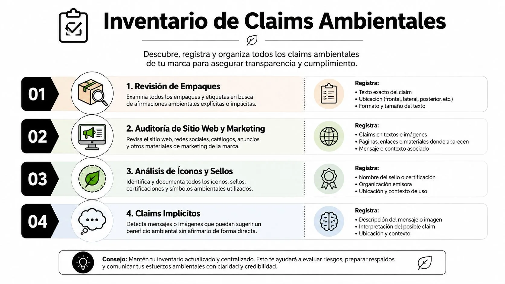 Infografía sobre cómo realizar un inventario de claims ambientales para asegurar transparencia y cumplimiento de marca.