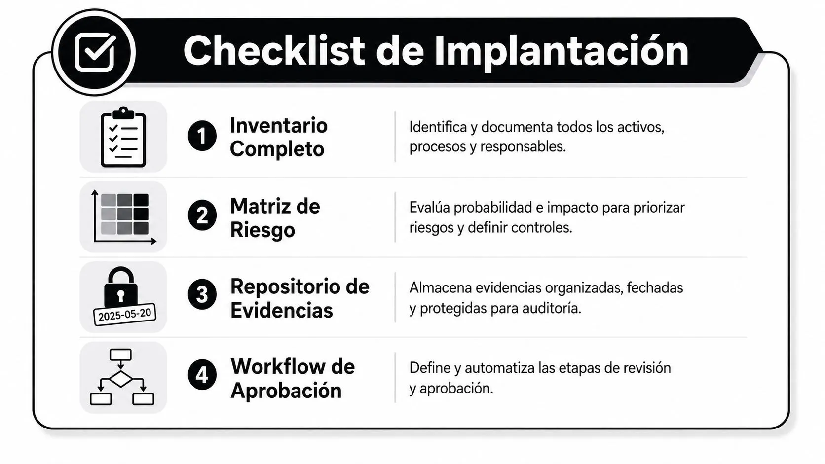 Lista de verificación para la implementación de procesos que incluye inventario, matriz de riesgo, evidencias y aprobación.