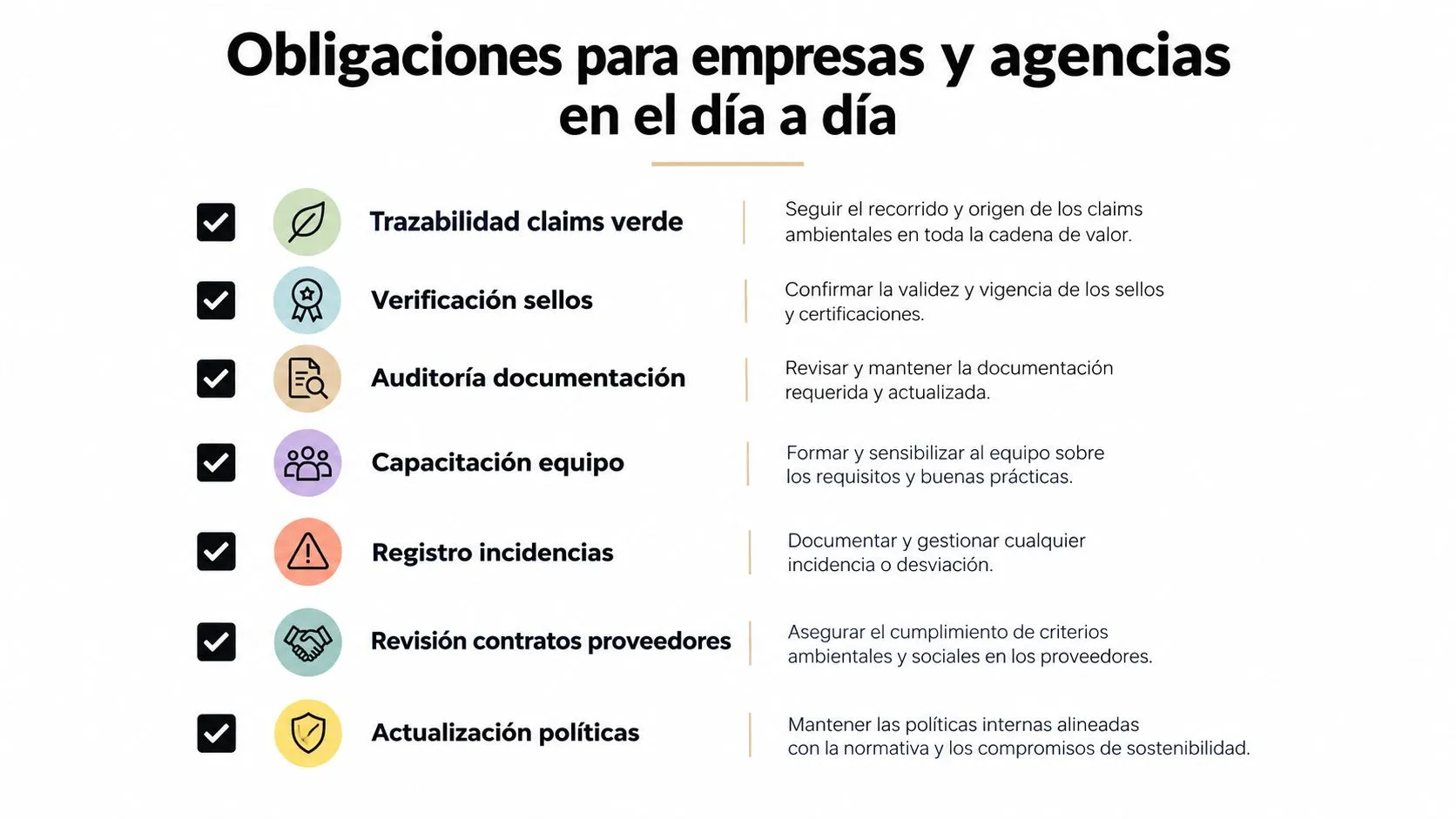 Lista de obligaciones diarias para empresas y agencias enfocadas en sostenibilidad y cumplimiento de normativas ambientales.
